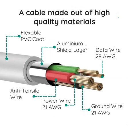 Cable Micro USB | Carga Rápida · SeemSeem