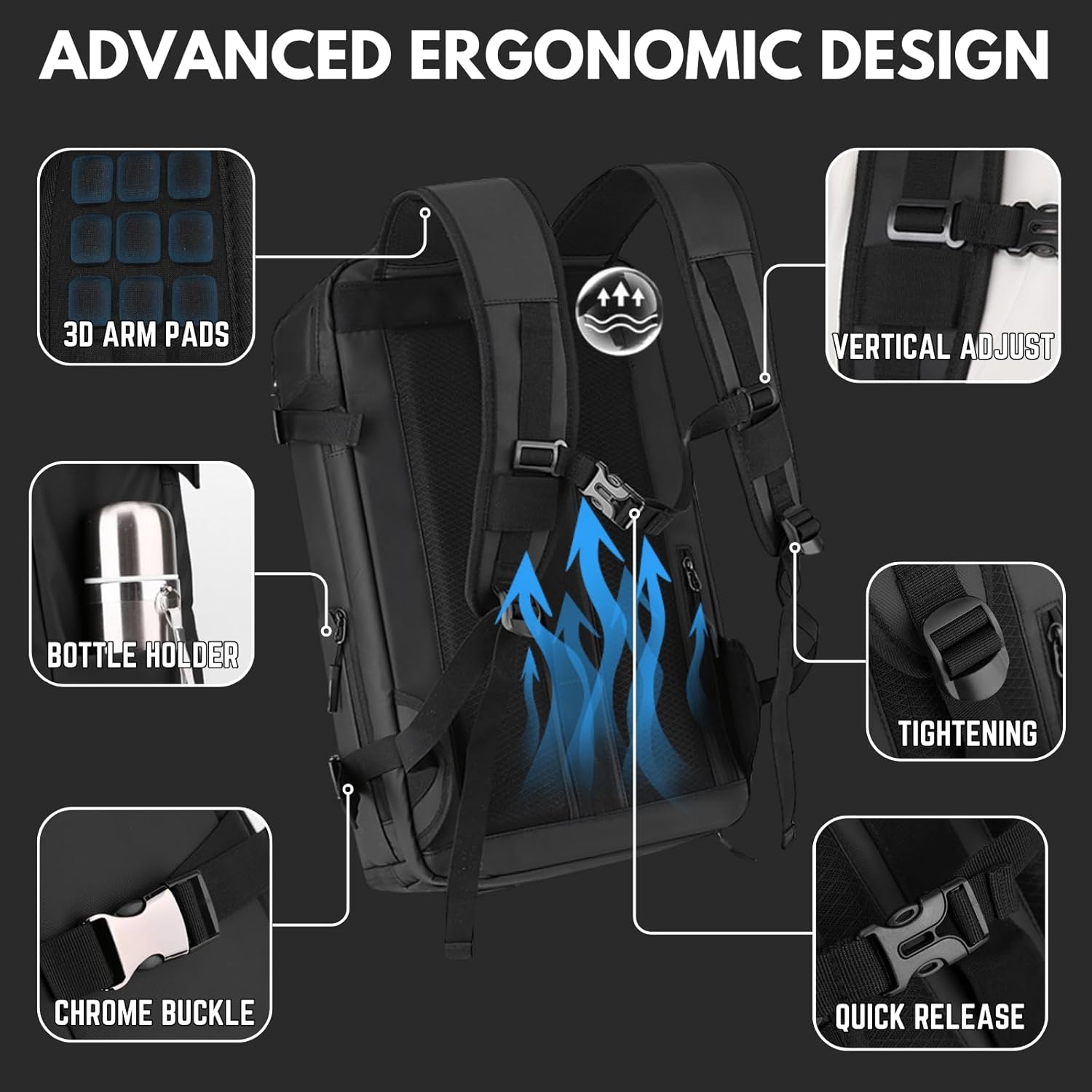 Mochila De Viaje Multifunción | Puerto USB · SeemSeem