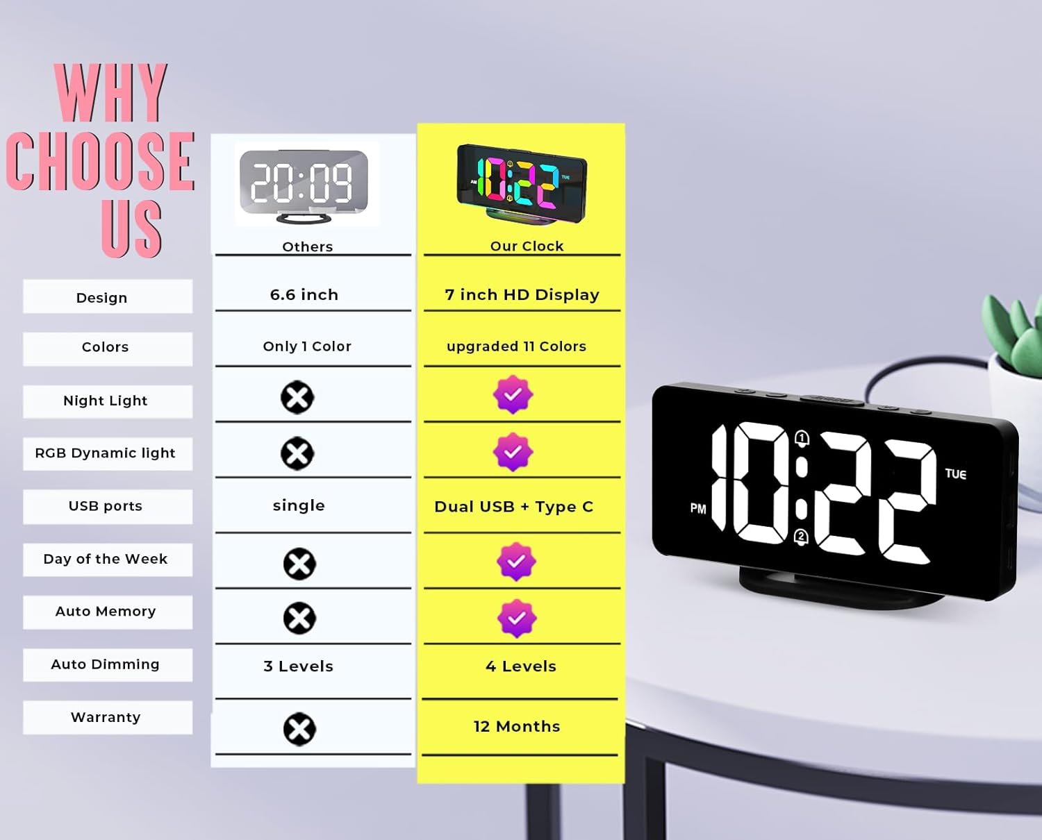 Reloj Digital Calendario | Control Remoto · SeemSeem